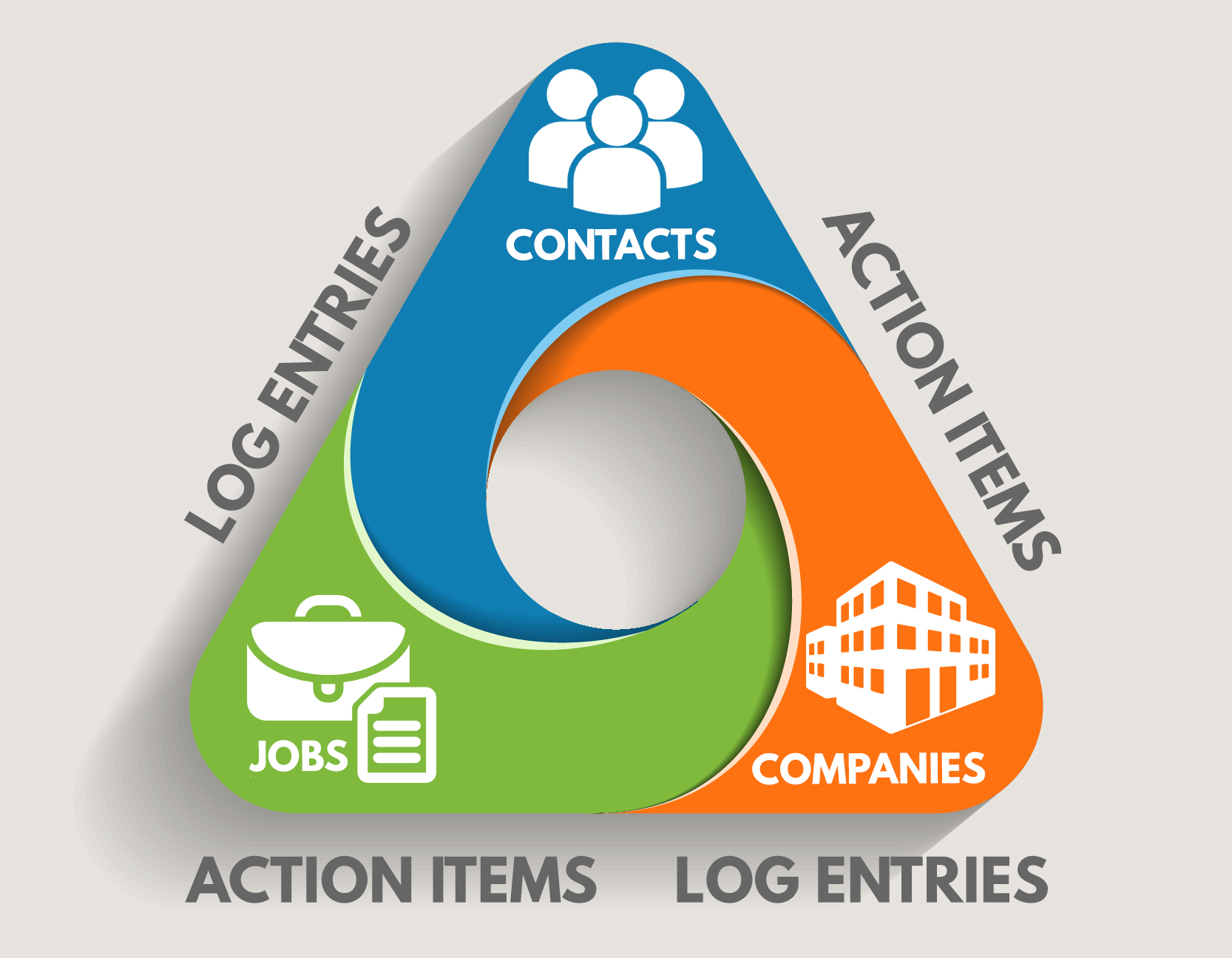 Quản lý và theo dỗi ứng viên